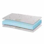 Στρώμα Ανατομικό Eco Foam 90x200
