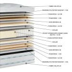 Στρώμα Ορθοπεδικό Glamor Pocket 90x200