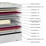 Στρώμα Ορθοπεδικό με aloe vera 120x200x22