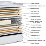 Στρώμα 120x200x20 cm με Ελατήρια Bonnell
