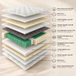 Στρώμα Roll Pack με Ανεξάρτητα Ελατήρια Pocket Spring – Διπλής Όψης 160x200x20